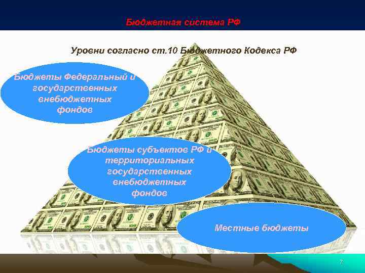 Бюджетная система РФ Уровни согласно ст. 10 Бюджетного Кодекса РФ Бюджеты Федеральный и государственных