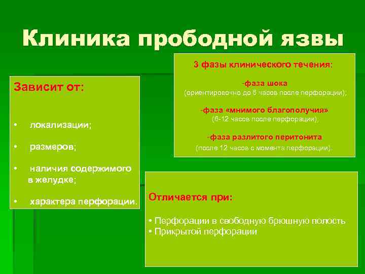 Клиника прободной язвы 3 фазы клинического течения: Зависит от: -фаза шока (ориентировочно до 6