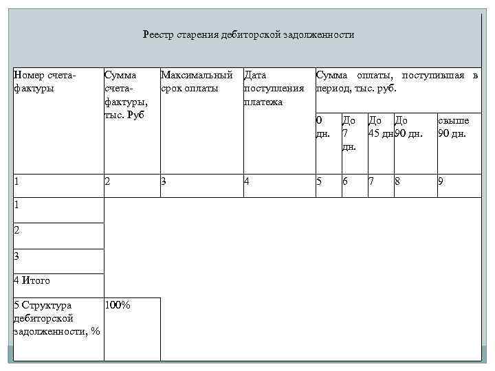  Реестр старения дебиторской задолженности Номер счета- фактуры Сумма Максимальный Дата Сумма оплаты, поступившая