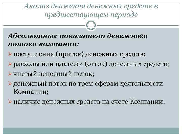 Анализ движения денежных средств в предшествующем периоде Абсолютные показатели денежного потока компании: Ø поступления