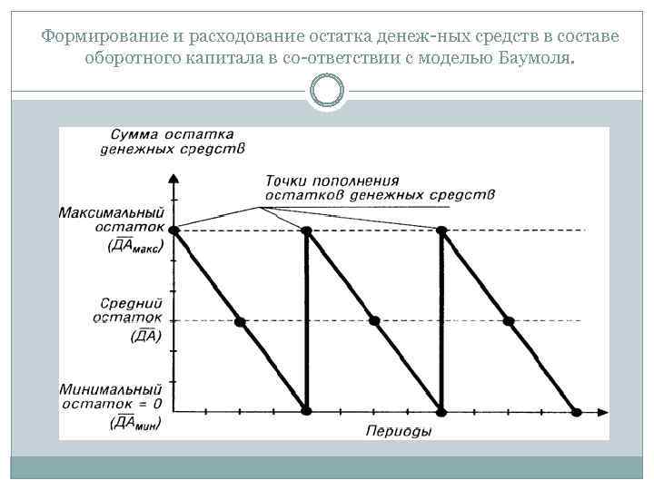 Формирование и расходование остатка денеж ных средств в составе оборотного капитала в со ответствии