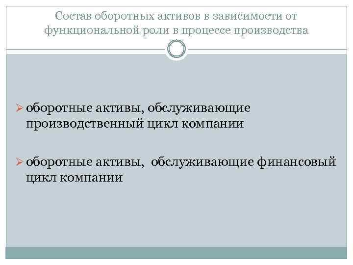 Состав оборотных активов в зависимости от функциональной роли в процессе производства Ø оборотные активы,