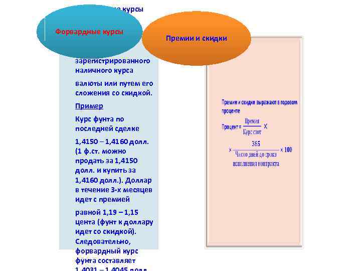 Форвардные курсы вычисляются путем вычитания Форвардные курсы премии из последнего зарегистрированного наличного курса Премии