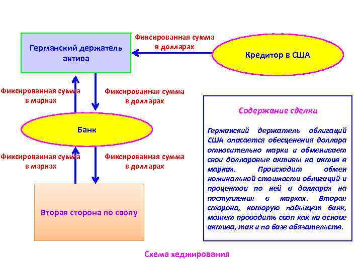 Германский держатель актива Фиксированная сумма в марках Фиксированная сумма в долларах Банк Фиксированная сумма