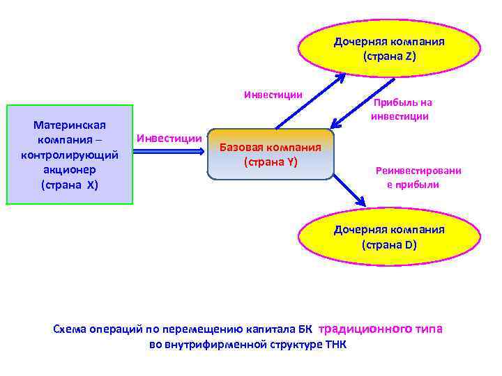 Дочерняя финансовая организация. Дочерние фирмы это. Дочерняя компания это. Материнские и дочерние компании. Материнская компания и дочерняя компания.