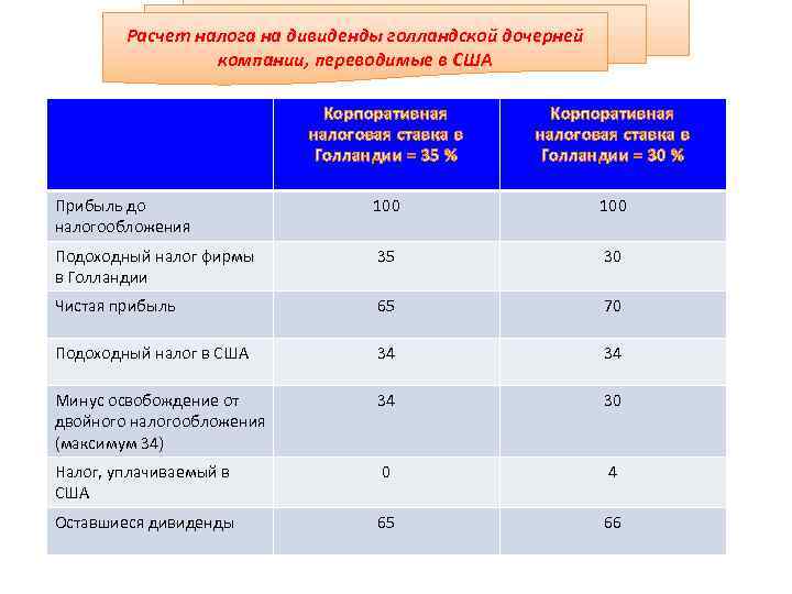 Налогообложение нидерланды презентация