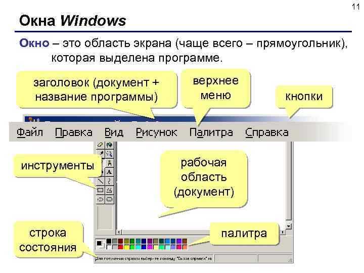 11 Окна Windows Окно – это область экрана (чаще всего – прямоугольник), которая выделена