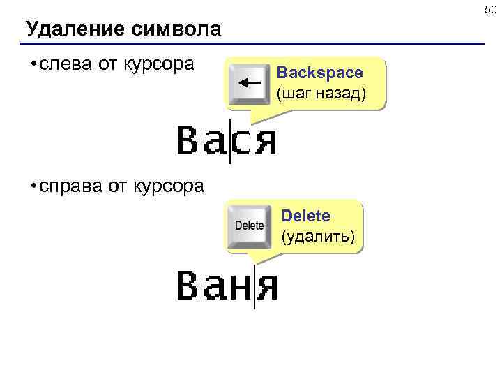 50 Удаление символа • слева от курсора Backspace (шаг назад) • справа от курсора