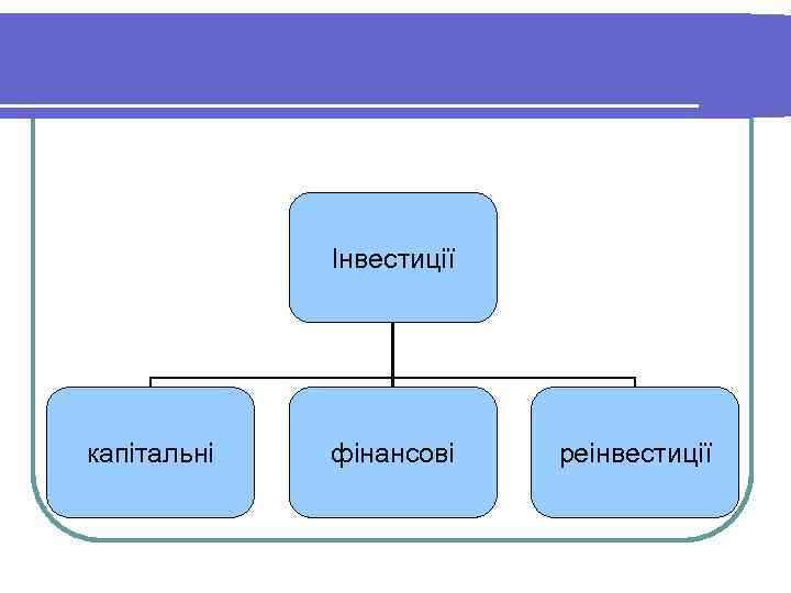 Інвестиції капітальні фінансові реінвестиції 