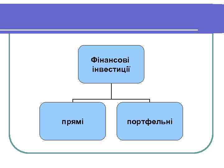 Фінансові інвестиції прямі портфельні 