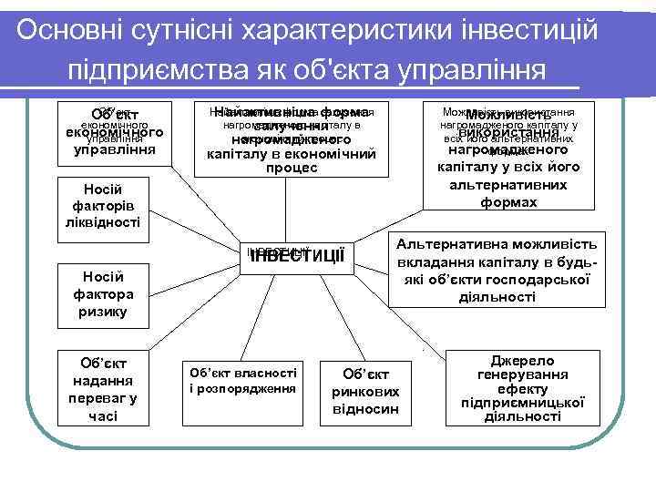 Основні сутнісні характеристики інвестицій підприємства як об'єкта управління Об’єкт економічного управління Найактивніша форма залучення