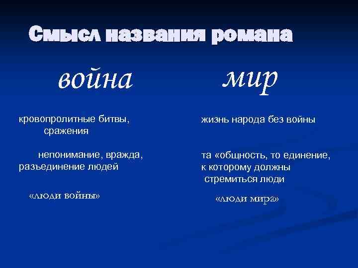 Смысл названия романа война мир кровопролитные битвы, сражения жизнь народа без войны непонимание, вражда,