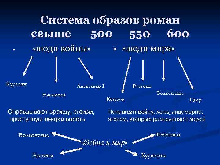 Три поры