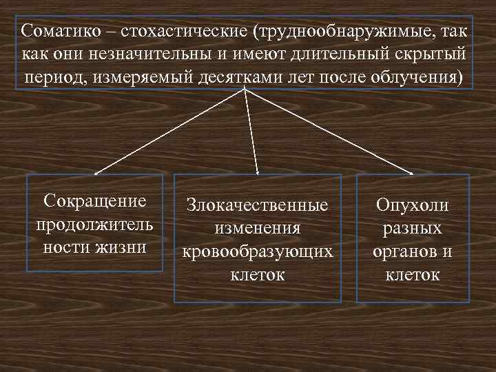 Соматико – стохастические (труднообнаружимые, так как они незначительны и имеют длительный скрытый период, измеряемый