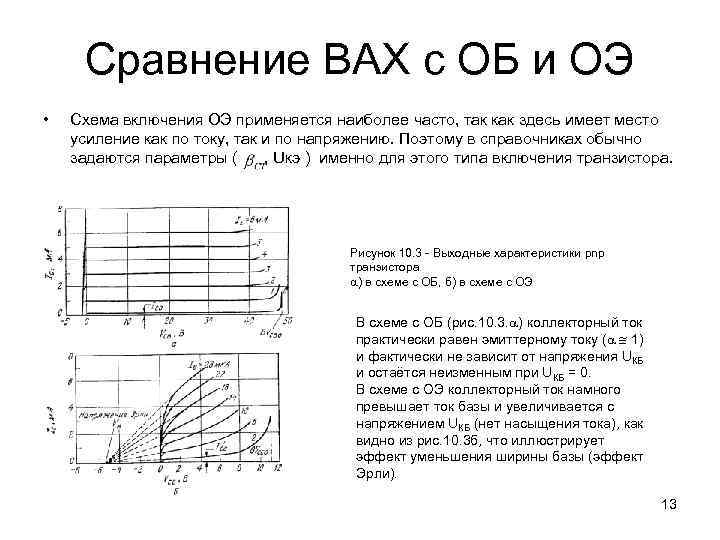 Сравнение ВАХ с ОБ и ОЭ • Схема включения ОЭ применяется наиболее часто, так