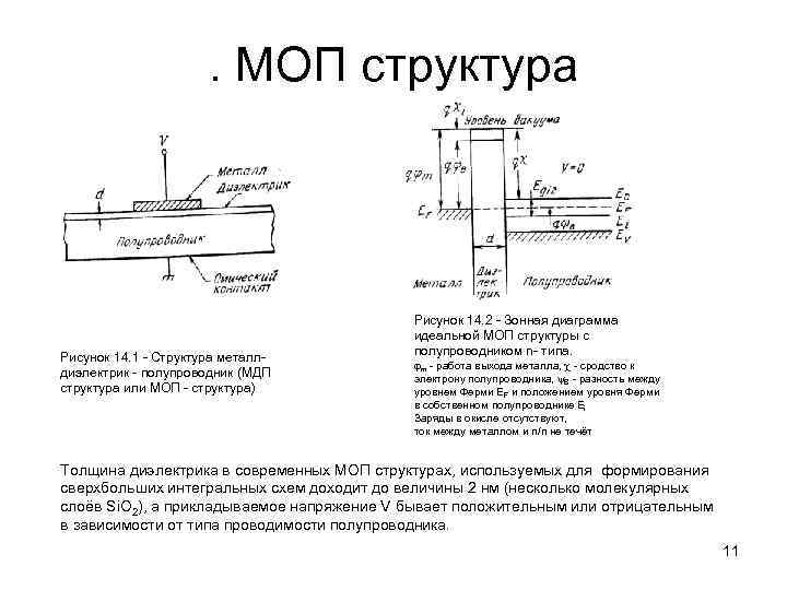 Зонная диаграмма мдп структуры