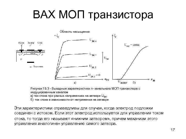 ВАХ МОП транзистора Область насыщения Рисунок 15. 3 - Выходные характеристики n- канального МОП