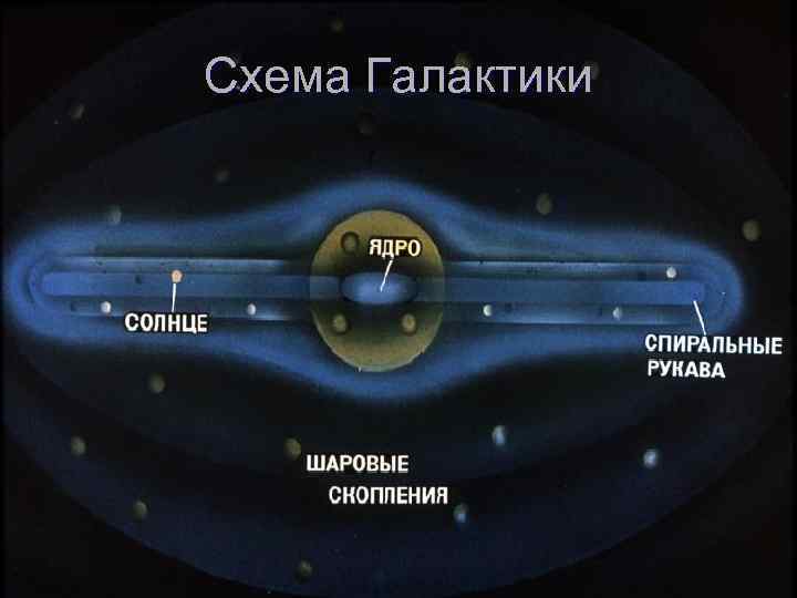 Схема Галактики 