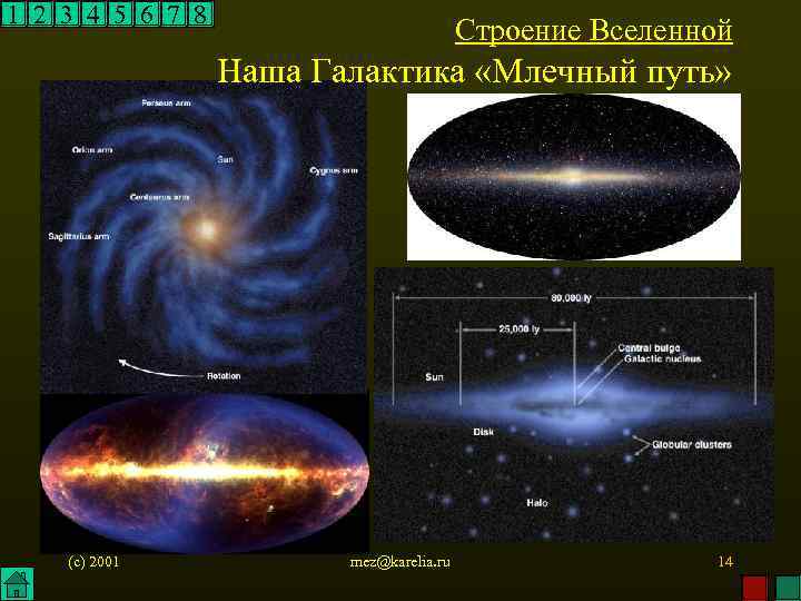 1 2 3 4 5 6 7 8 Строение Вселенной Наша Галактика «Млечный путь»