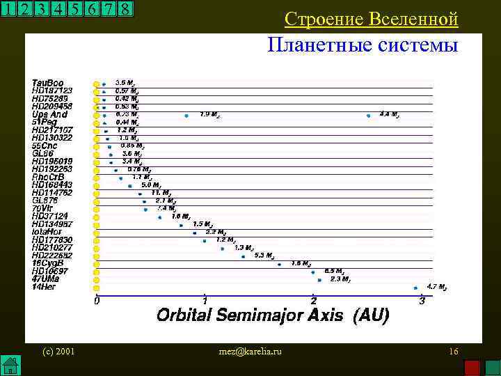 1 2 3 4 5 6 7 8 Строение Вселенной Планетные системы (c) 2001