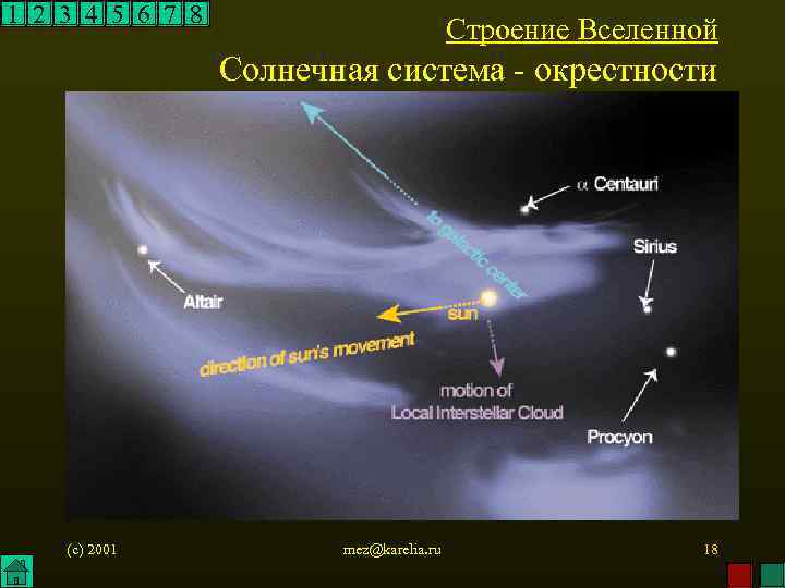 1 2 3 4 5 6 7 8 Строение Вселенной Солнечная система - окрестности