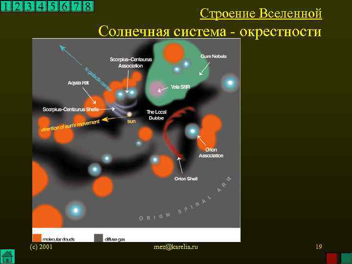 1 2 3 4 5 6 7 8 Строение Вселенной Солнечная система - окрестности