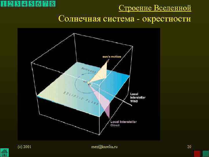 1 2 3 4 5 6 7 8 Строение Вселенной Солнечная система - окрестности