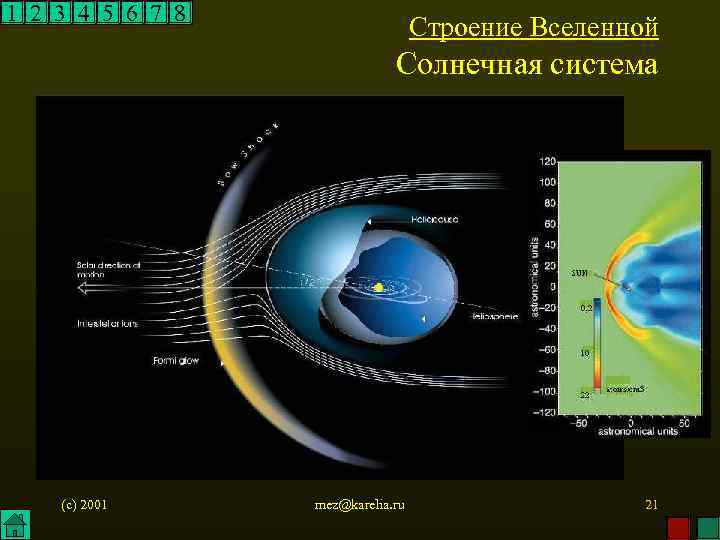 1 2 3 4 5 6 7 8 Строение Вселенной Солнечная система (c) 2001
