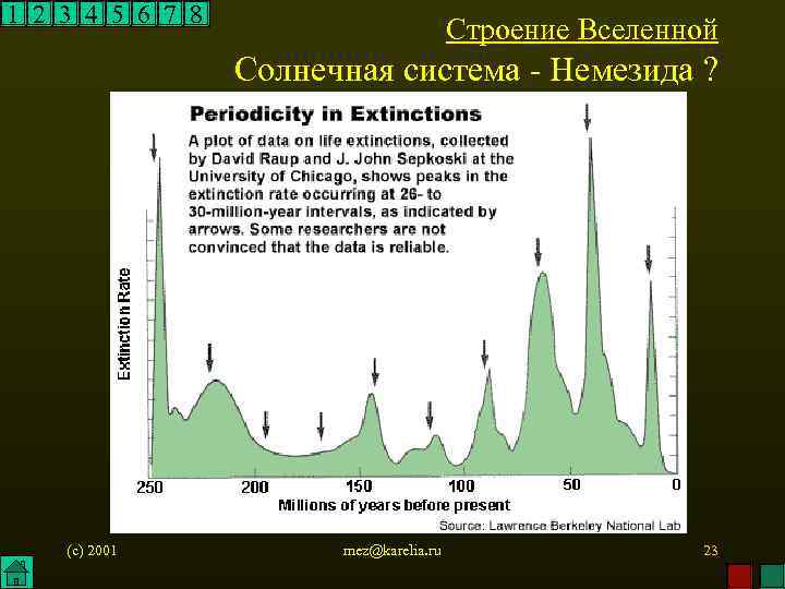 1 2 3 4 5 6 7 8 Строение Вселенной Солнечная система - Немезида