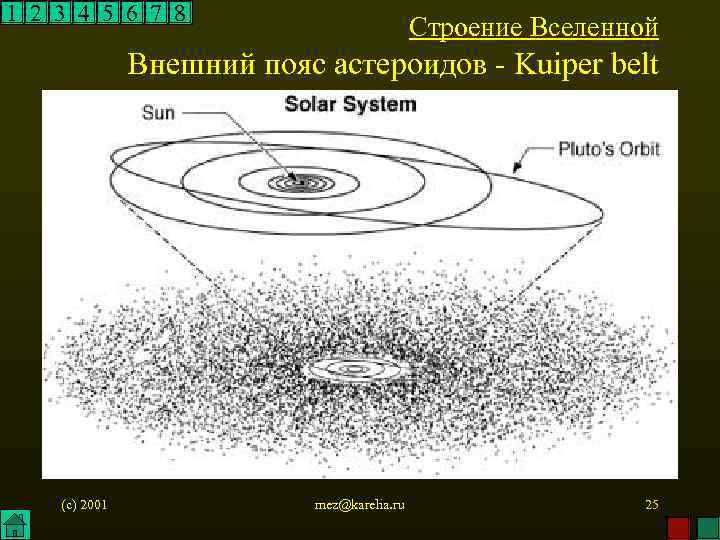 1 2 3 4 5 6 7 8 Строение Вселенной Внешний пояс астероидов -