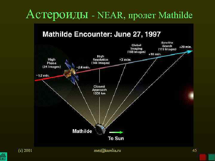 Астероиды - NEAR, пролет Mathilde (c) 2001 mez@karelia. ru 45 