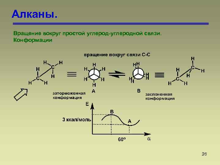 Алканы. Вращение вокруг простой углерод-углеродной связи. Конформации 26 