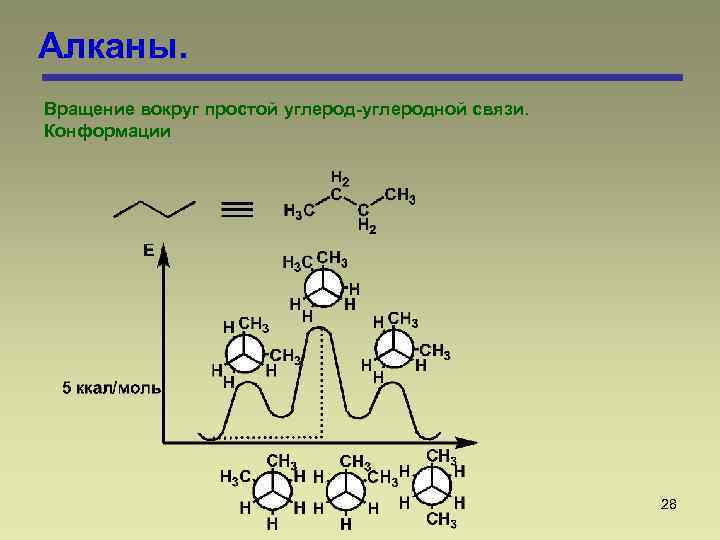 Алканы. Вращение вокруг простой углерод-углеродной связи. Конформации 28 