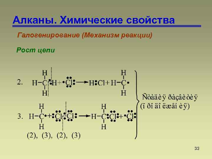 Алканы. Химические свойства Галогенирование (Механизм реакции) Рост цепи 33 