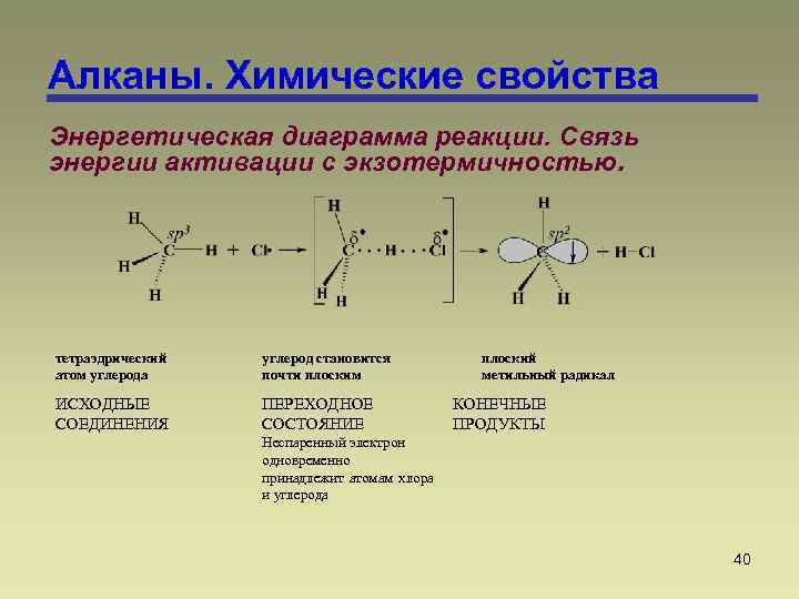 Алканы. Химические свойства Энергетическая диаграмма реакции. Связь энергии активации с экзотермичностью. тетраэдрический атом углерода