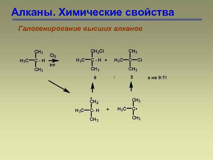 Алканы. Химические свойства Галогенирование высших алканов CH 3 H 3 C Cl 2 C