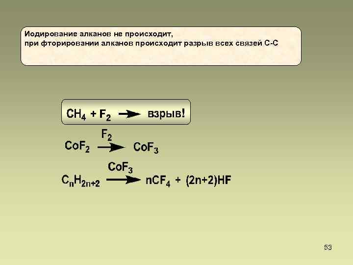 Иодирование алканов не происходит, при фторировании алканов происходит разрыв всех связей С-С 53 