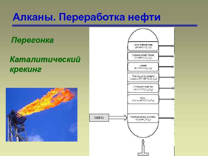 Алканы. Переработка нефти Перегонка Каталитический крекинг 