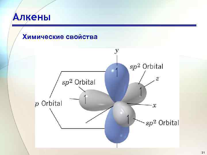 Алкены Химические свойства 21 