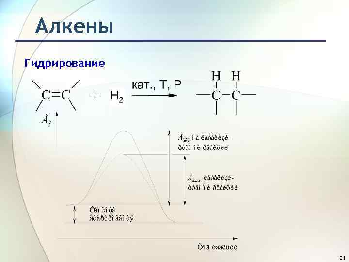 Алкены Гидрирование 31 