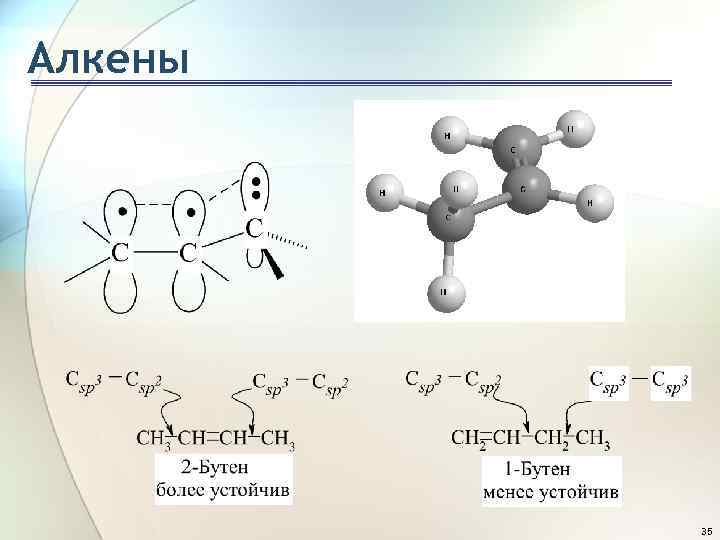 Презентация на тему алкены