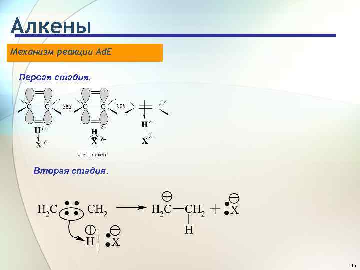 Алкены Механизм реакции Ad. E Первая стадия. Вторая стадия. 45 