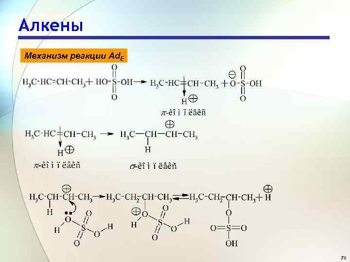 Алкены Механизм реакции Ad. E 70 