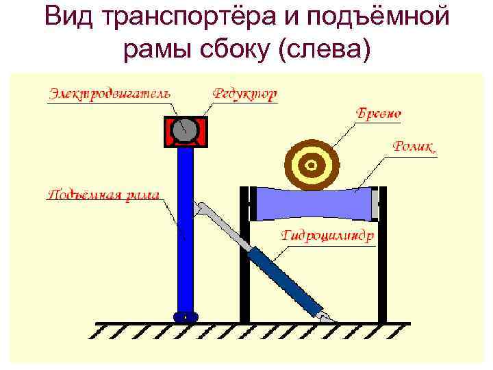 Вид транспортёра и подъёмной рамы сбоку (слева) 