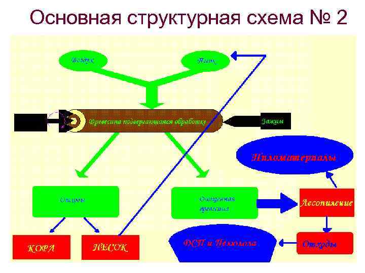 Основная структурная схема № 2 