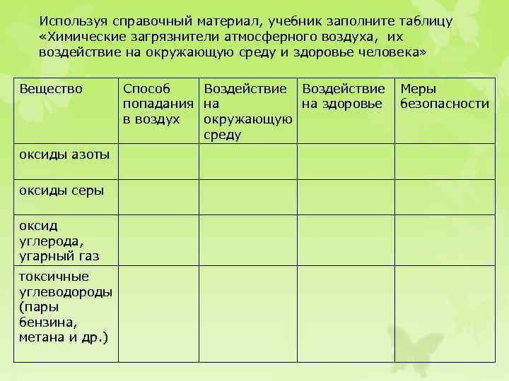 Используя справочный материал, учебник заполните таблицу «Химические загрязнители атмосферного воздуха, их воздействие на окружающую