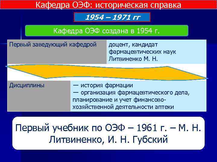 Кафедра ОЭФ: историческая справка 1954 – 1971 гг Кафедра ОЭФ создана в 1954 г.