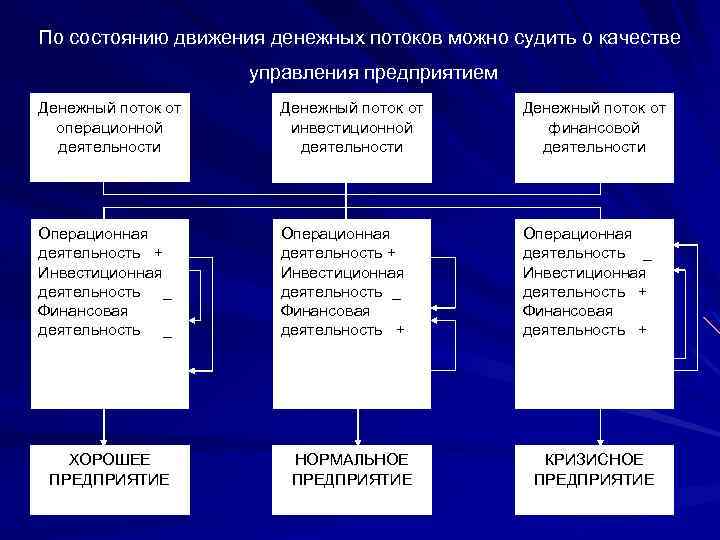 Состояние движения