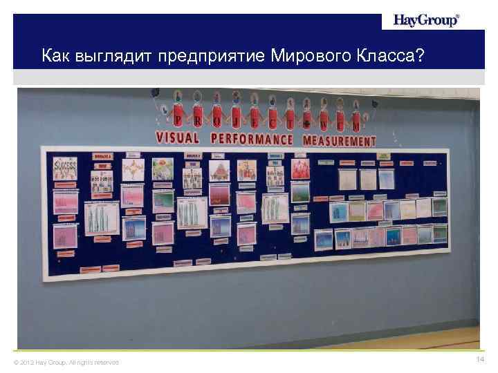 Как выглядит предприятие Мирового Класса? © 2012 Hay Group. All rights reserved 14 