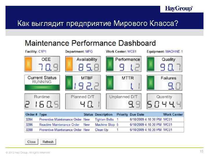 Как выглядит предприятие Мирового Класса? © 2012 Hay Group. All rights reserved 15 